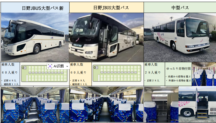 バス手配業務・ガイド手配業務